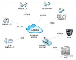 電梯物聯(lián)網(wǎng)全國(guó)推開如何破局？企業(yè)負(fù)責(zé)人的視角與信息系統(tǒng)運(yùn)行維護(hù)服務(wù)的關(guān)鍵作用