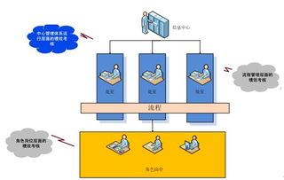 從信息工程監(jiān)理視角解析IT運(yùn)維管理與信息系統(tǒng)運(yùn)行維護(hù)服務(wù)